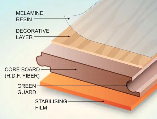 laminate-plank-layers.jpg