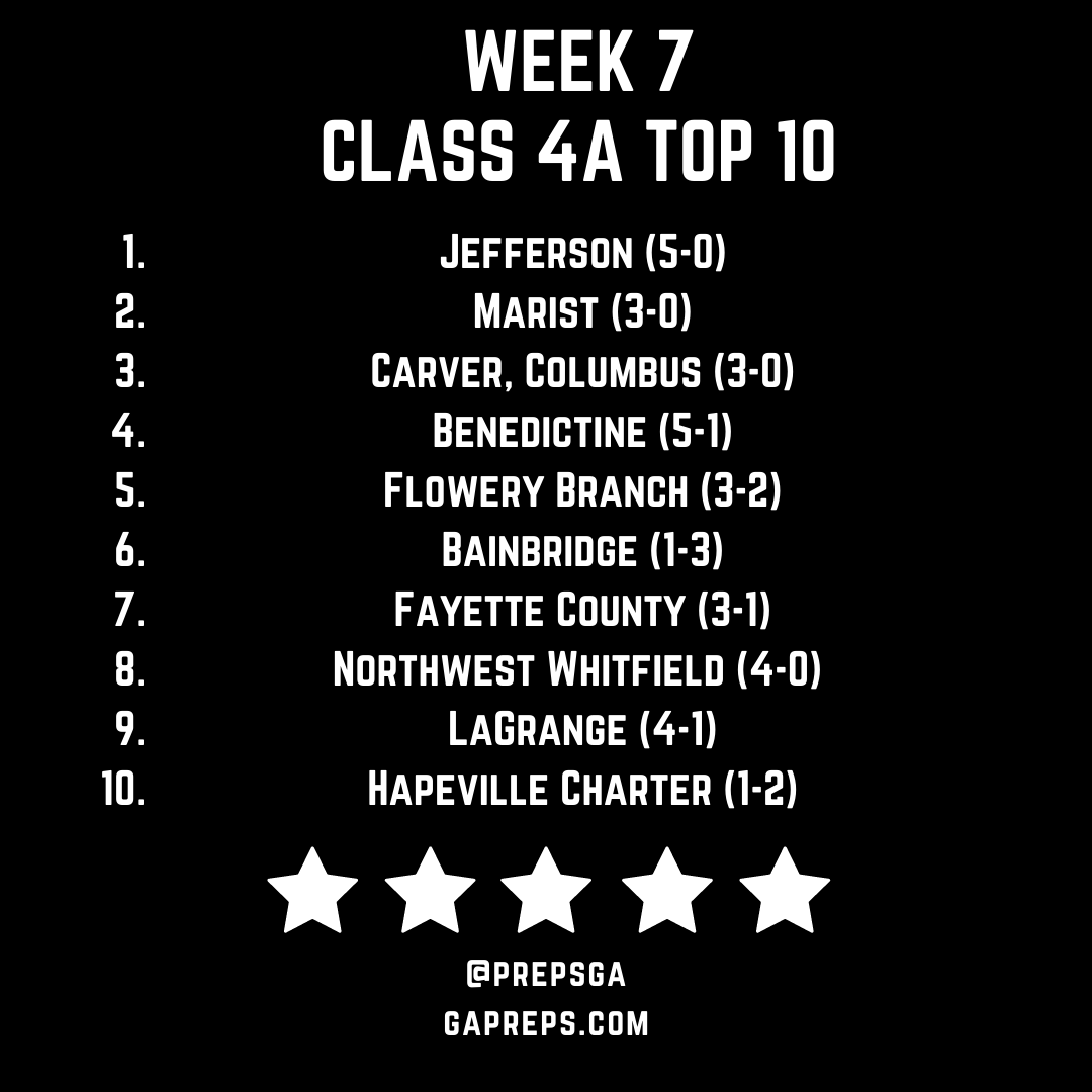 Week 7 Class 4A Top 10.png
