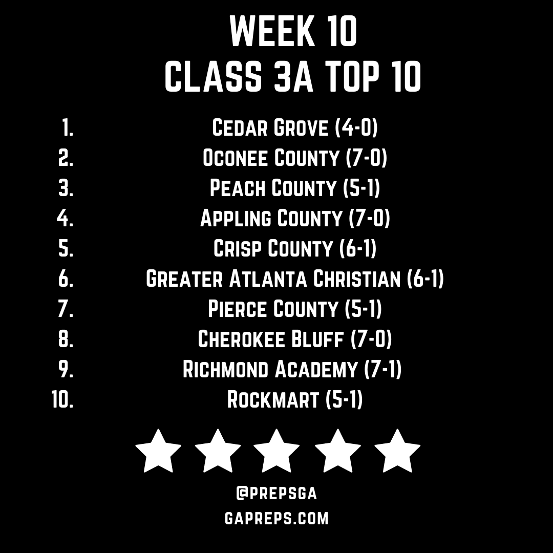 Week 10 Class 3A Top 10.png