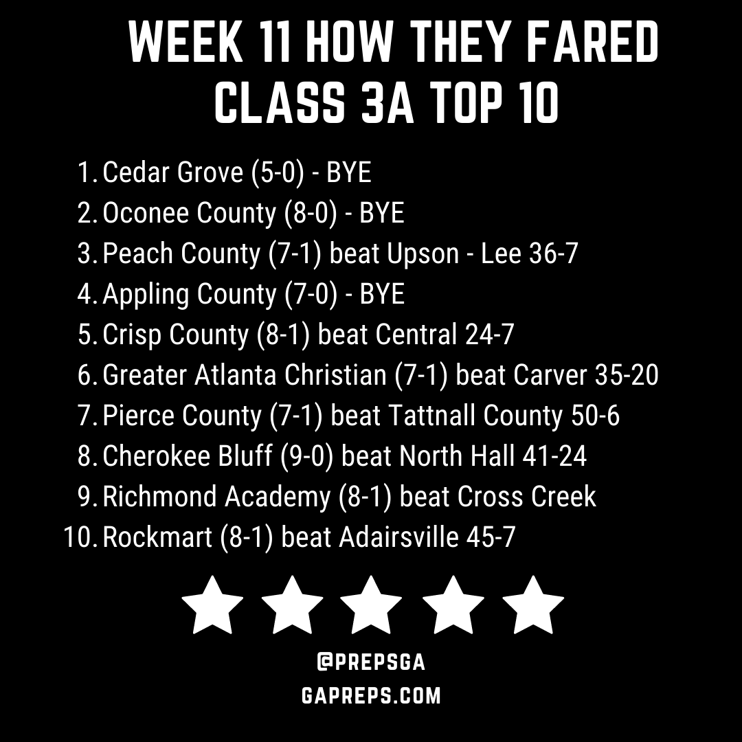 Class 3A Week 11 How they fared.png