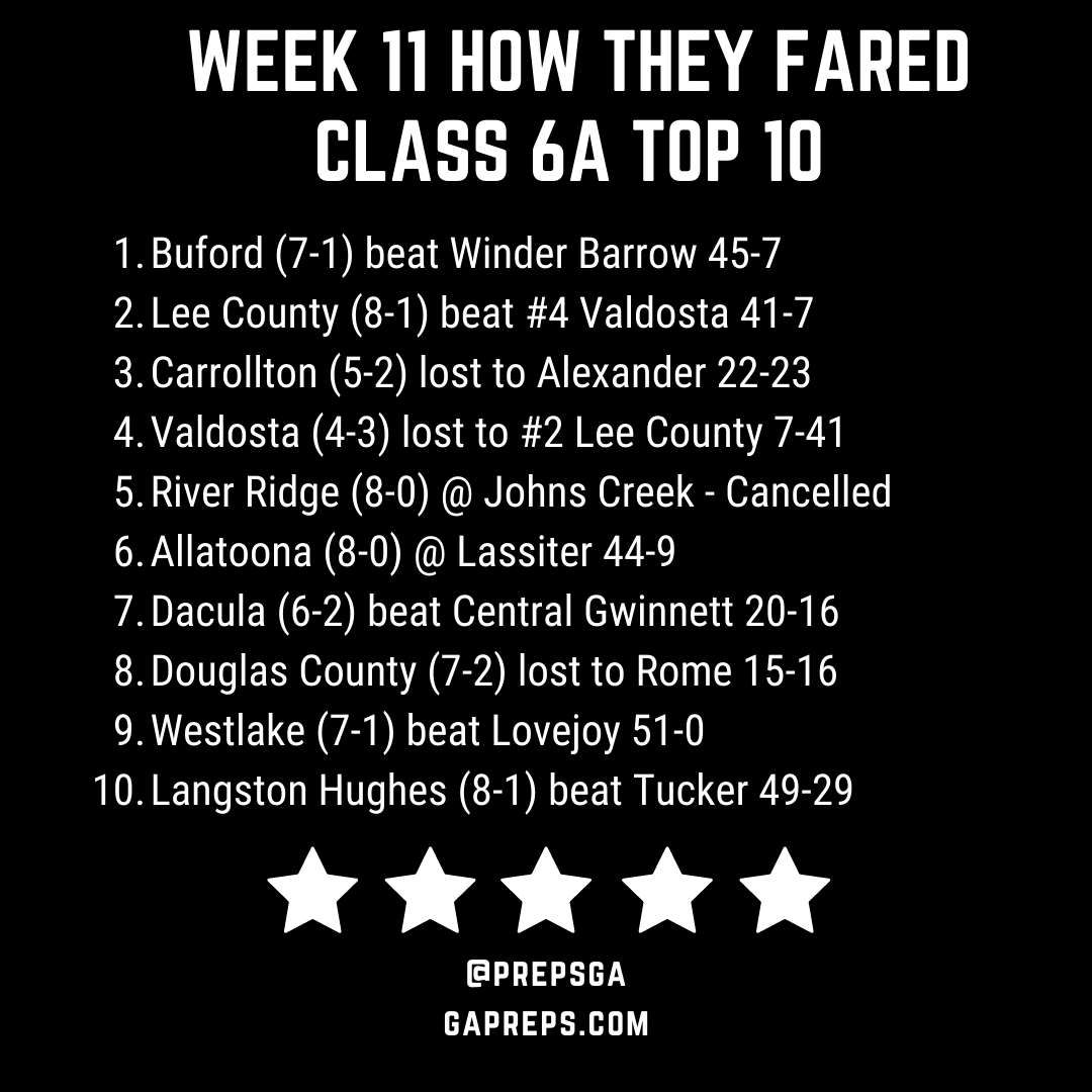 Class 6A Week 11 How they fared.png