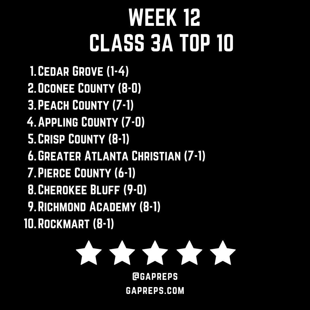 Week 12 Class 3A Top 10.png