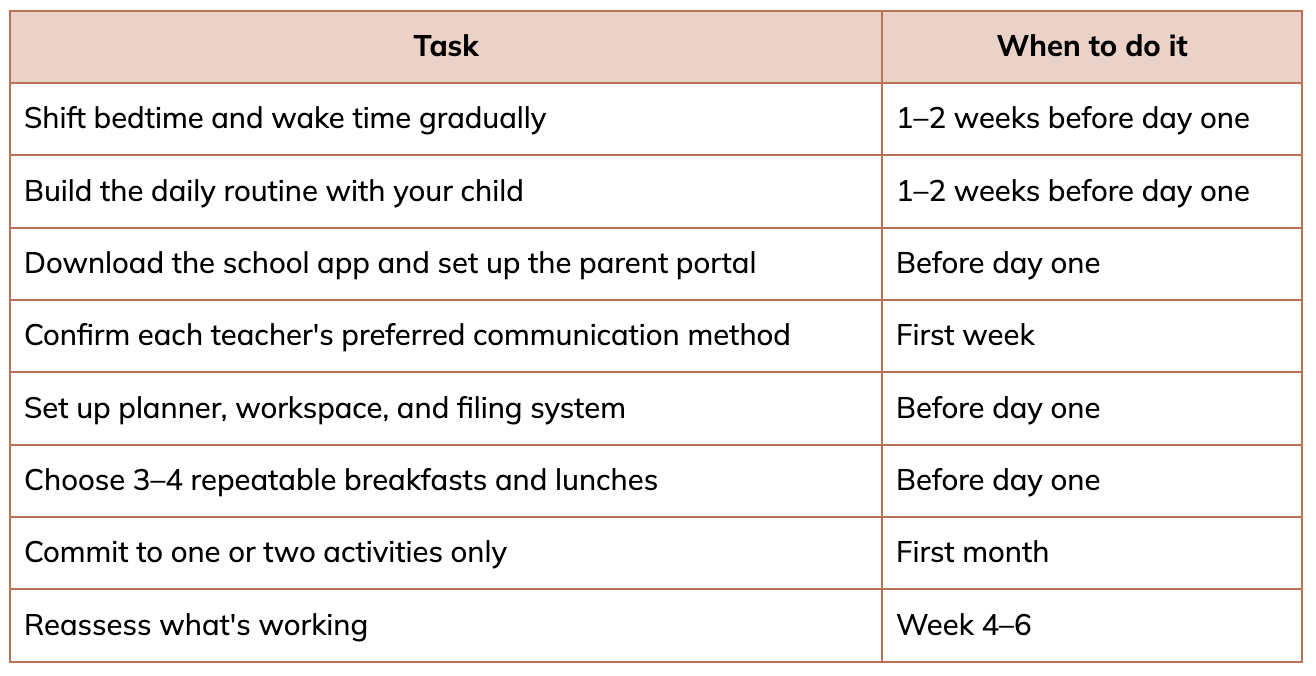 A chart that lists the checklist for back to school with the time frame of when to do it.
