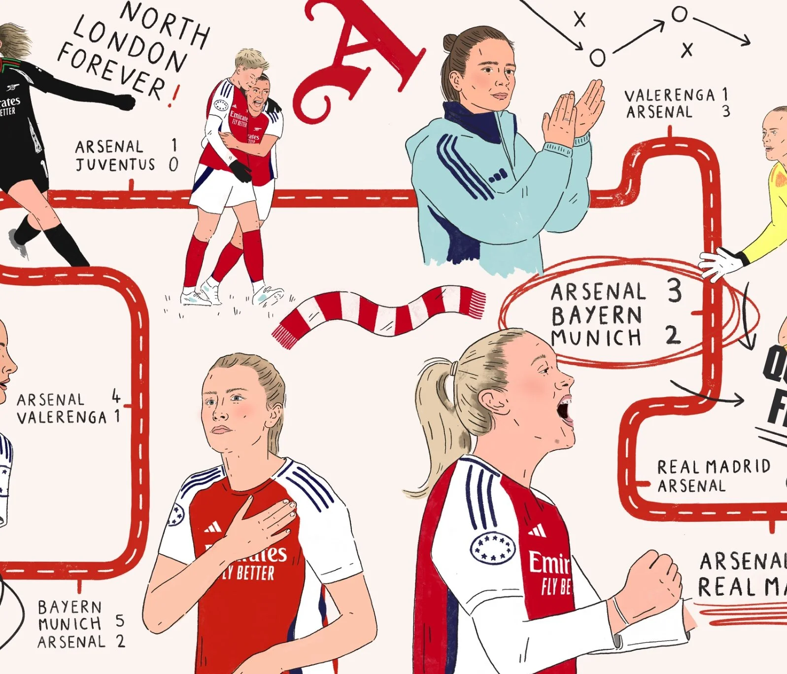 Arsenal Women Champions League