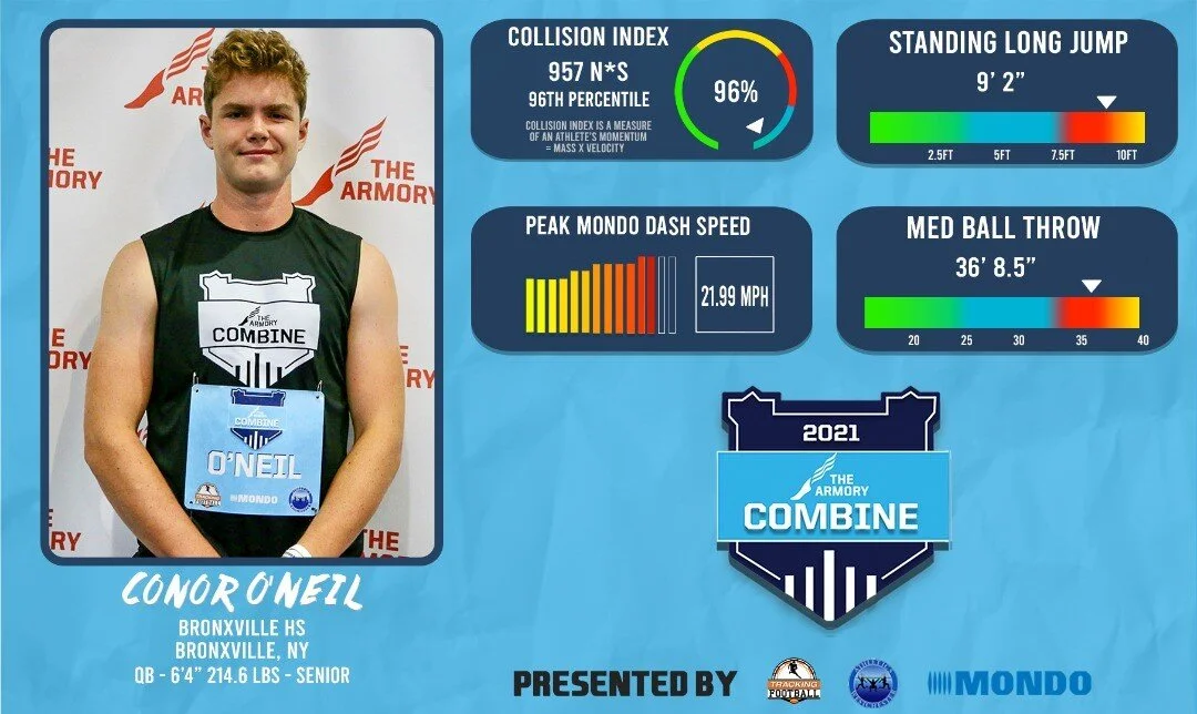 Every player that came to #ArmoryCombine will receive a #PlayerPerformanceCard that highlights the metrics they achieved. 

To start it off we give you @conoro150 who had an amazing day! 

Keep your eyes on here to catch the rest of them coming soon!