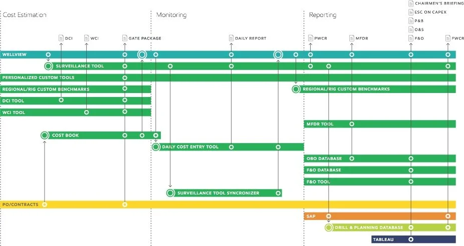 Tool and artifact analysis