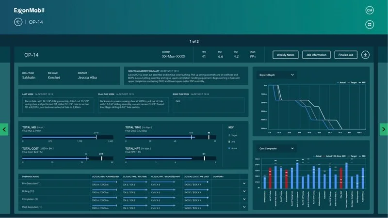 Dark version of WellWise