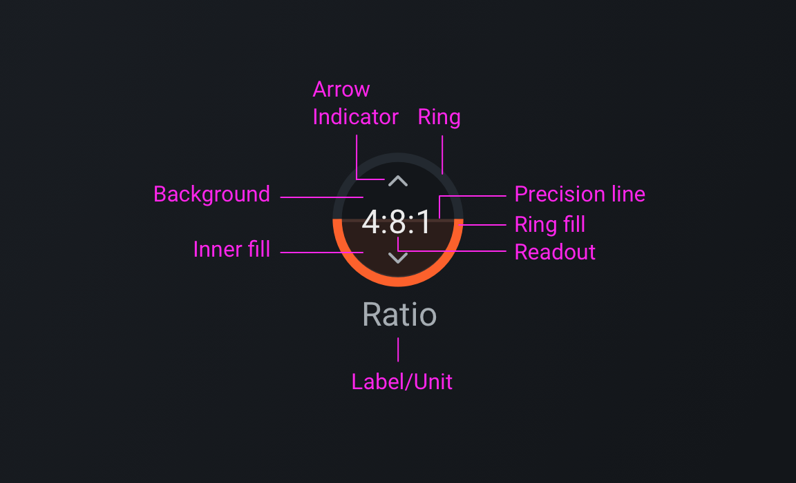 anatomy-of-a-gauge.png