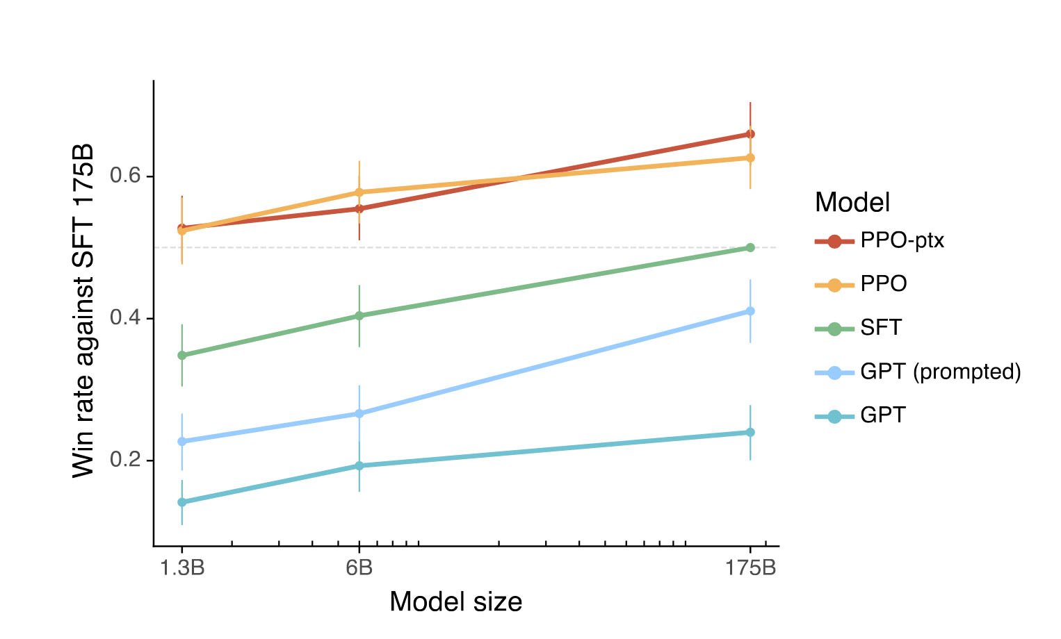 What Is ChatGPT Doing … and Why Does It Work?—Stephen Wolfram Writings