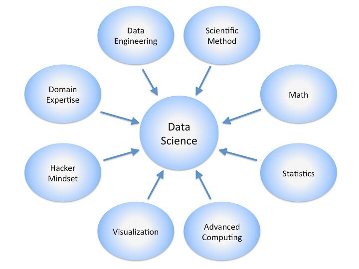 What is Data Science