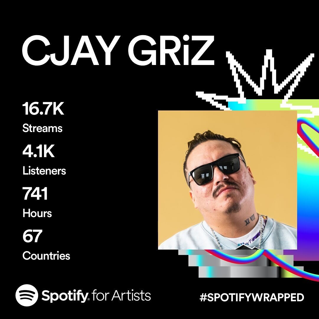 It&rsquo;s that time of year again! Thanks to everyone streaming my music, I put in a bit of work this year, mostly focusing on my stand up comedy stuff but glad I still got people tuning in! 2024 we gonna get it going again! #spotifywrapped #spotify