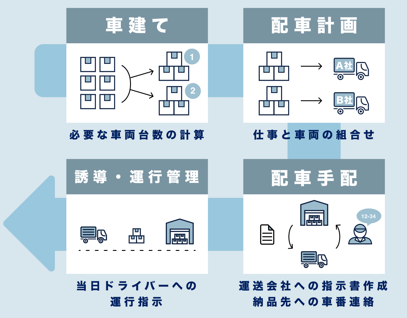 配車支援サービス 配車プラス 株式会社モノフル すべての人に最適な物流を 配車支援サービス 配車プラス 株式会社モノフル すべての人に最適な物流を