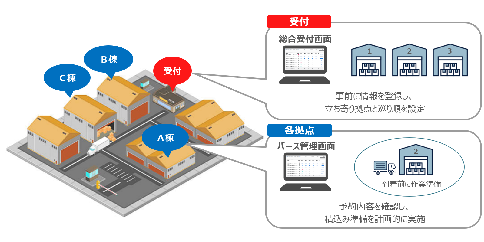 特別 注文設計 特注ドーリー スノーモービル積載移動板 引き取り 特別 注文設計 特注ドーリー スノーモービル積載移動板 引き取り