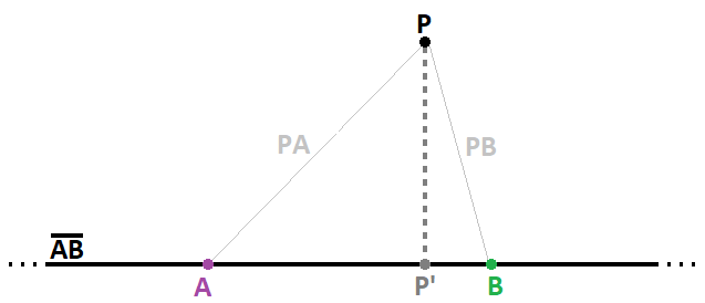 Figure 3: 1D Spectrum Projection