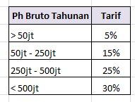 tarif PPh 21