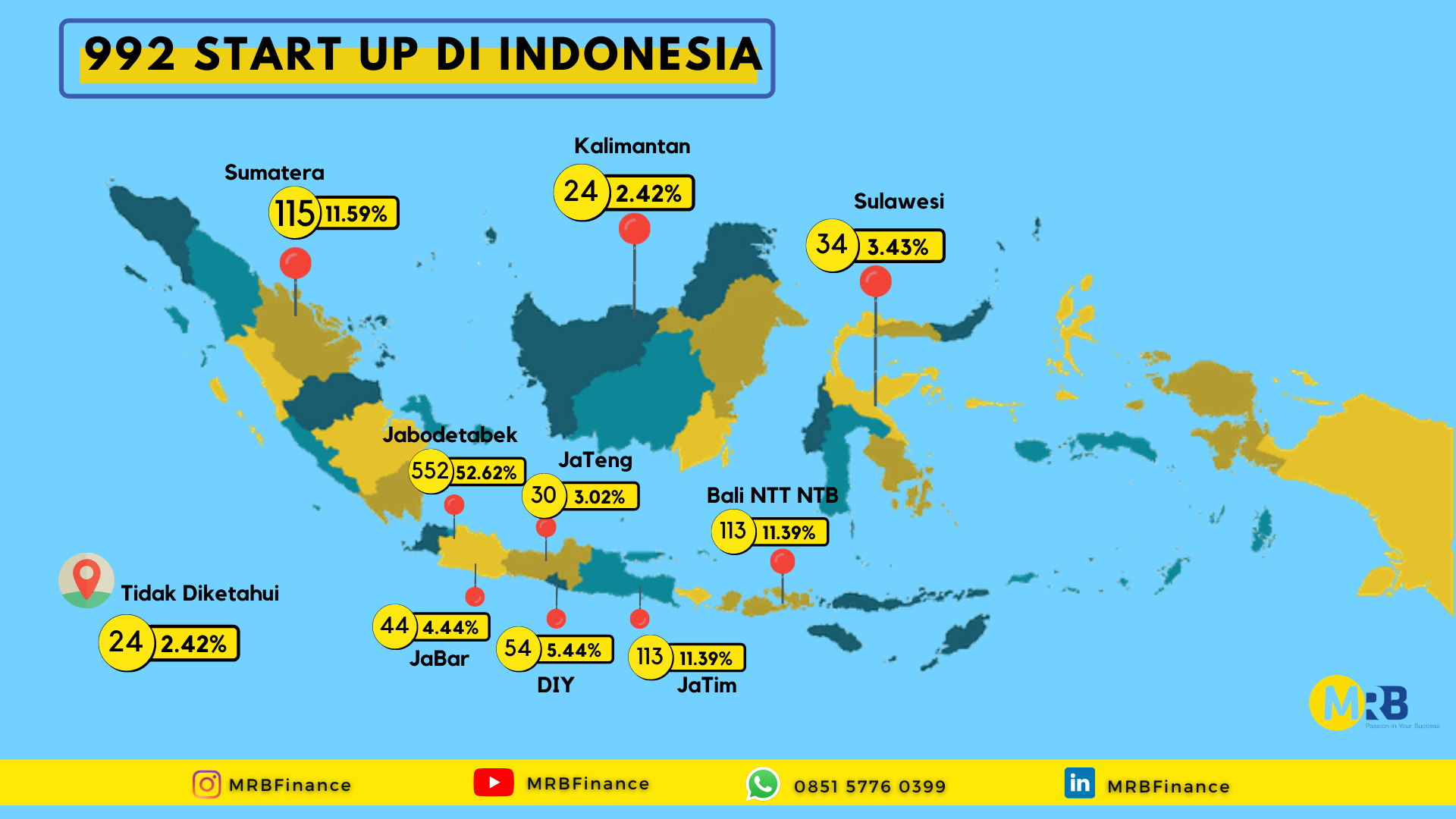 Jumlah Startup di Indonesia.png
