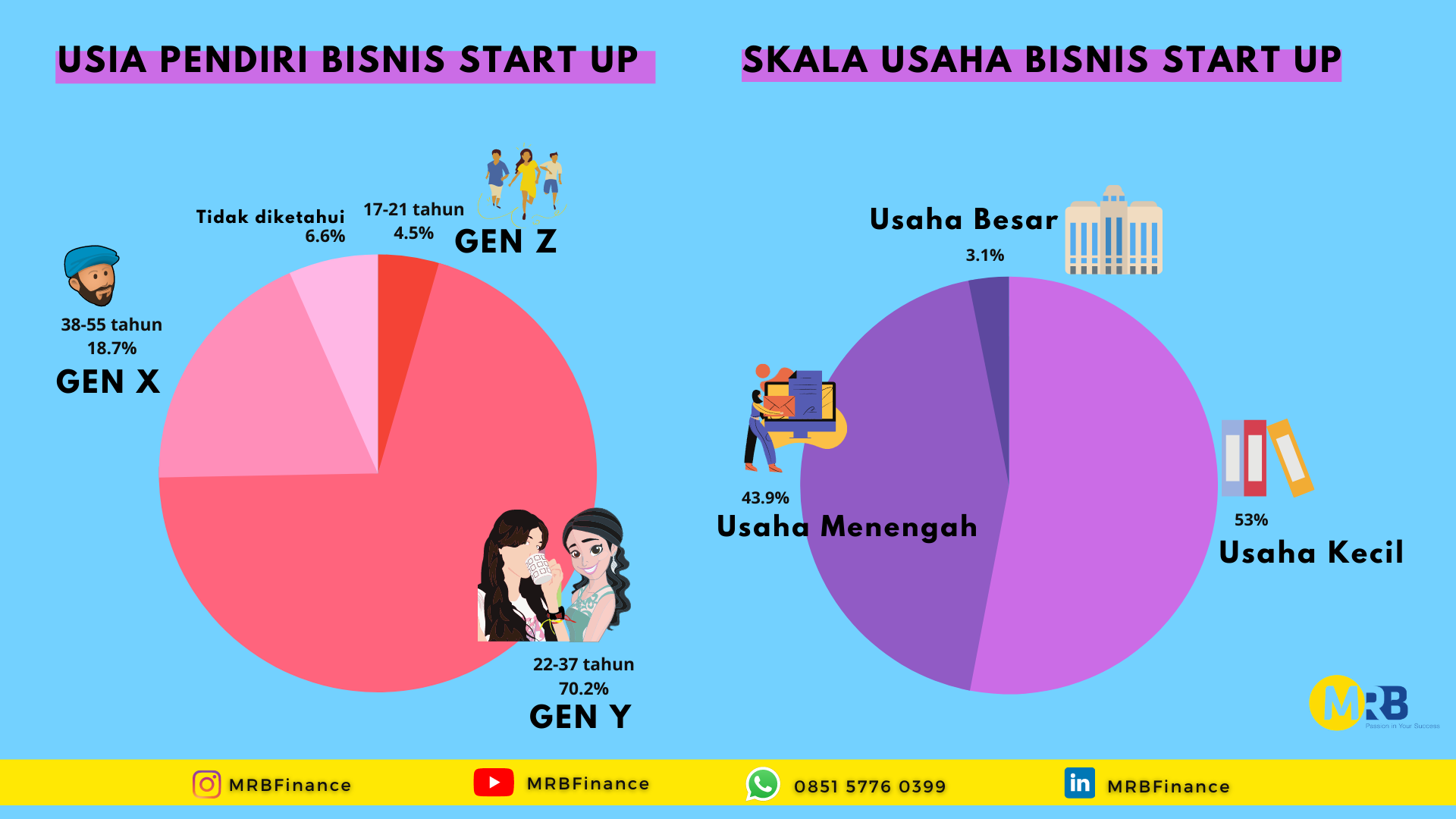 Bisnis Startup.png
