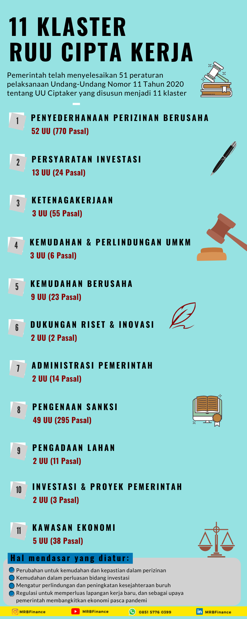 11 Klaster Omnibus Law