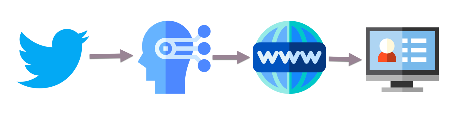 Azure, JavaScript & PCF: Level Up Social Media Monitoring & Analysis