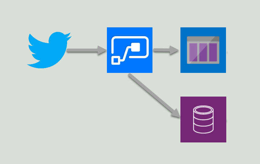 Using Power Automate with Azure Queues & Cognitive Services for AI fuelled social media analytics