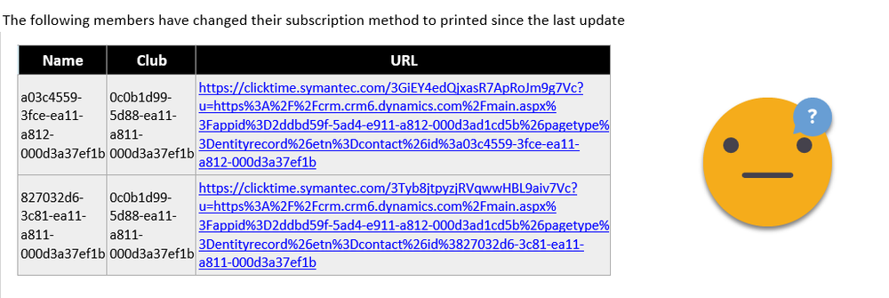 List records and resolve lookup GUIDs using expand queries in Power ...