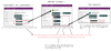 List records and resolve lookup GUIDs using expand queries in Power ...