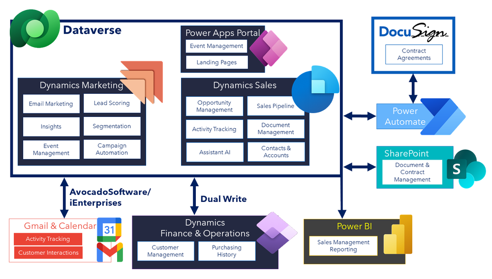 Icons, Logos and Diagrams of the Power Platform — Amey Holden ...