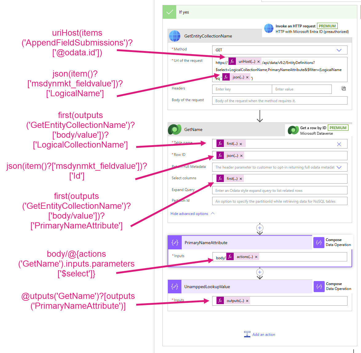 Updated: Form Submission & Event Registration Summaries in Customer ...