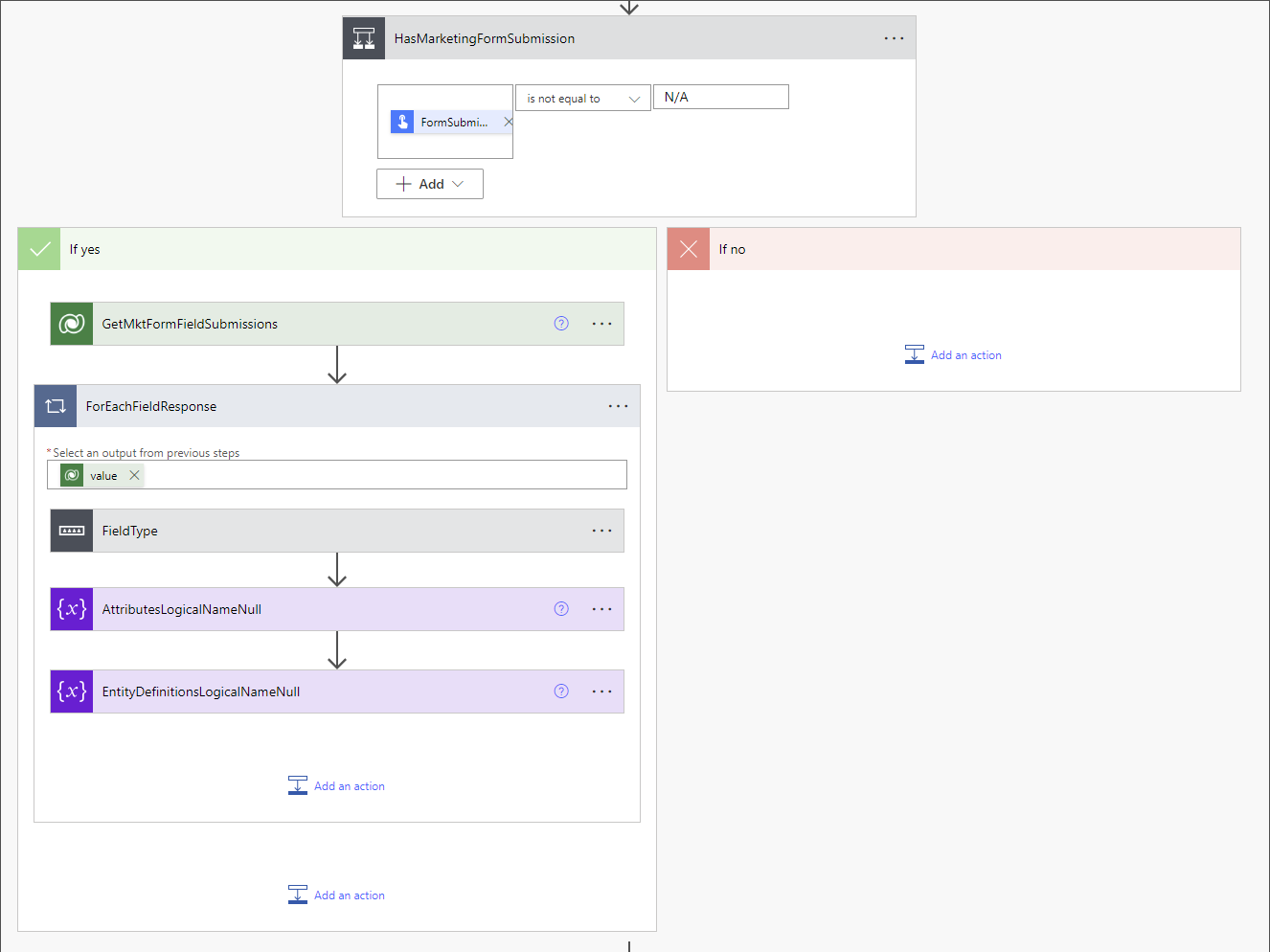 Create form submission and event registration summaries in Dynamics 365 ...