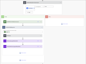 Create form submission and event registration summaries in Dynamics 365 ...