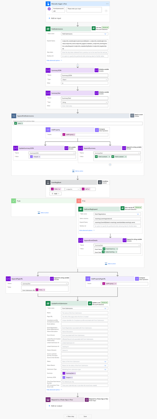 Form submission summaries for Customer Insights - Journeys marketing ...