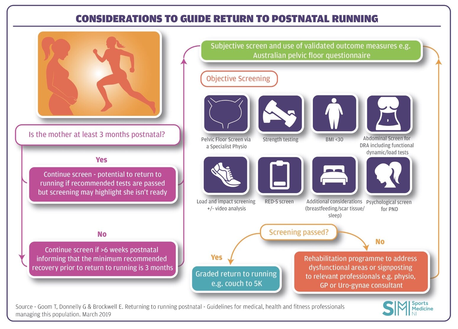 Return To Running- Postnatal Guidelines, Running Groups Northern Ireland, Running For Beginners, Couch To 5K