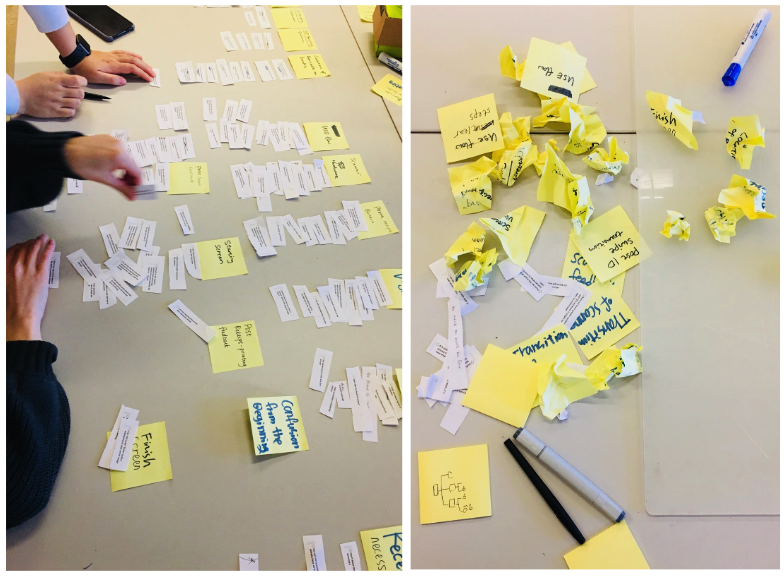 We started to analyze the data from the field study using coding, triangulation, and synthesis.
