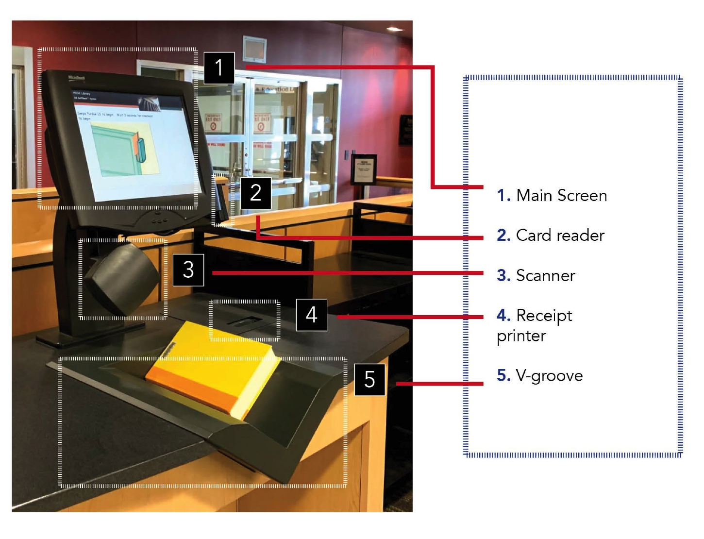 With no description of the each numbered objects, outdated and unorganized system have been increased the frustration between library users.