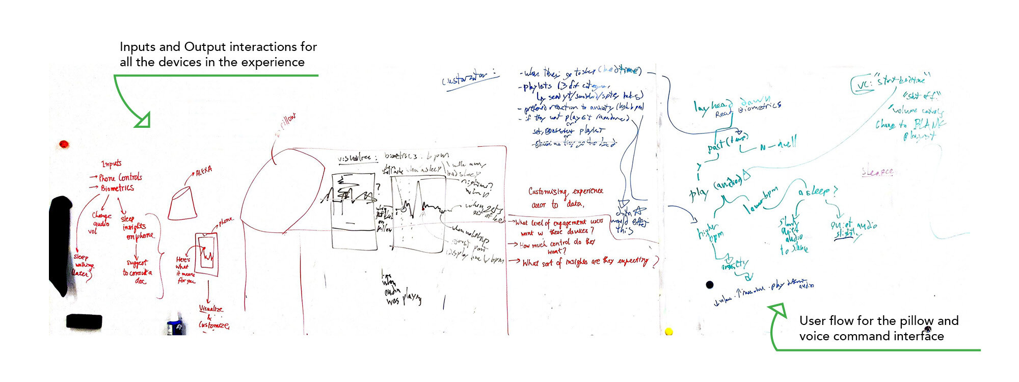 Whiteboard ideation for the application, Alexa and the smart-pillow (Zoom -in)
