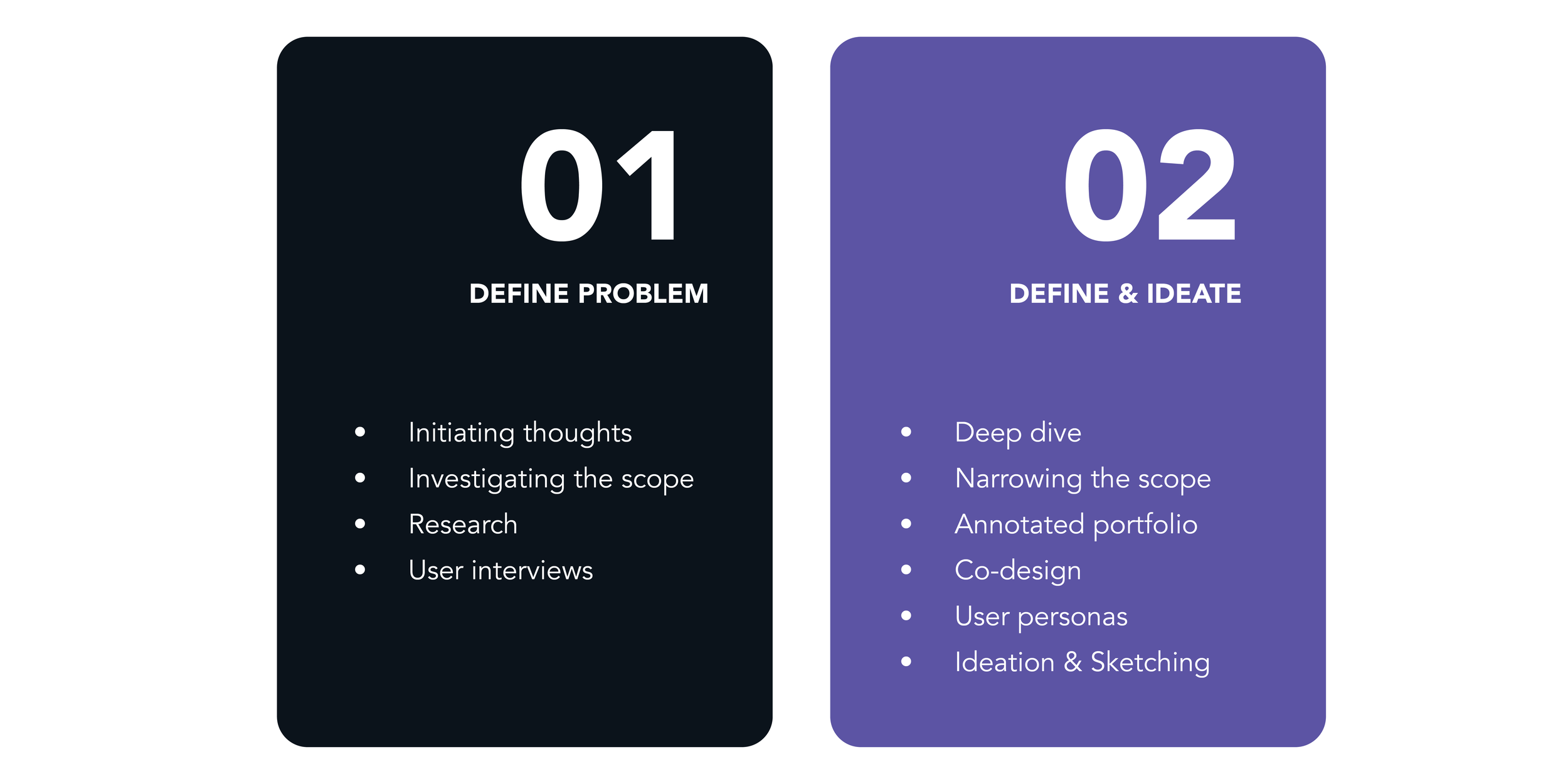 DesignProcess.png