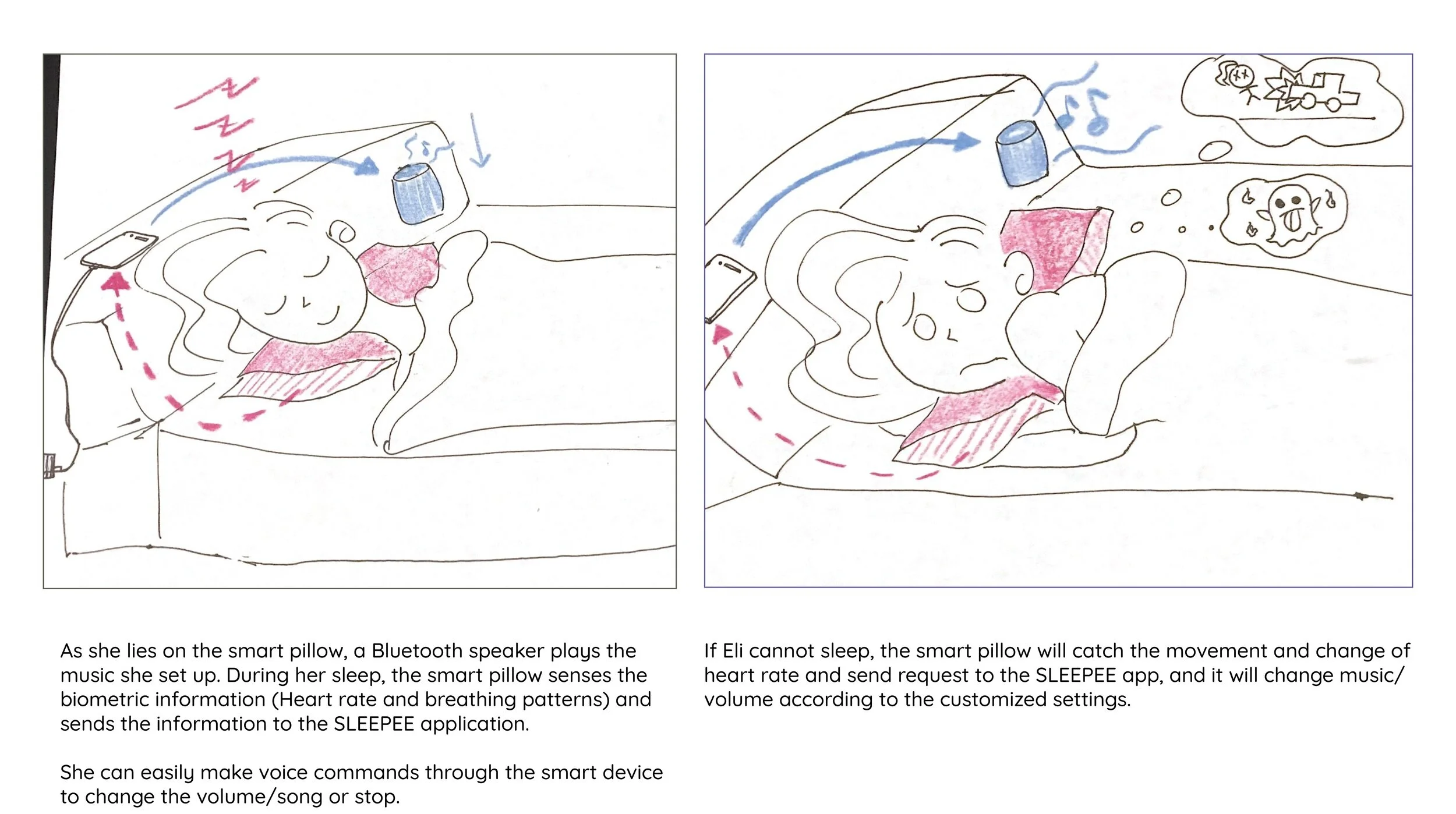 Also, Eli can use a voice command on the Bluetooth speaker (Alexa, Google home) to turn off the music or turn down the volume.