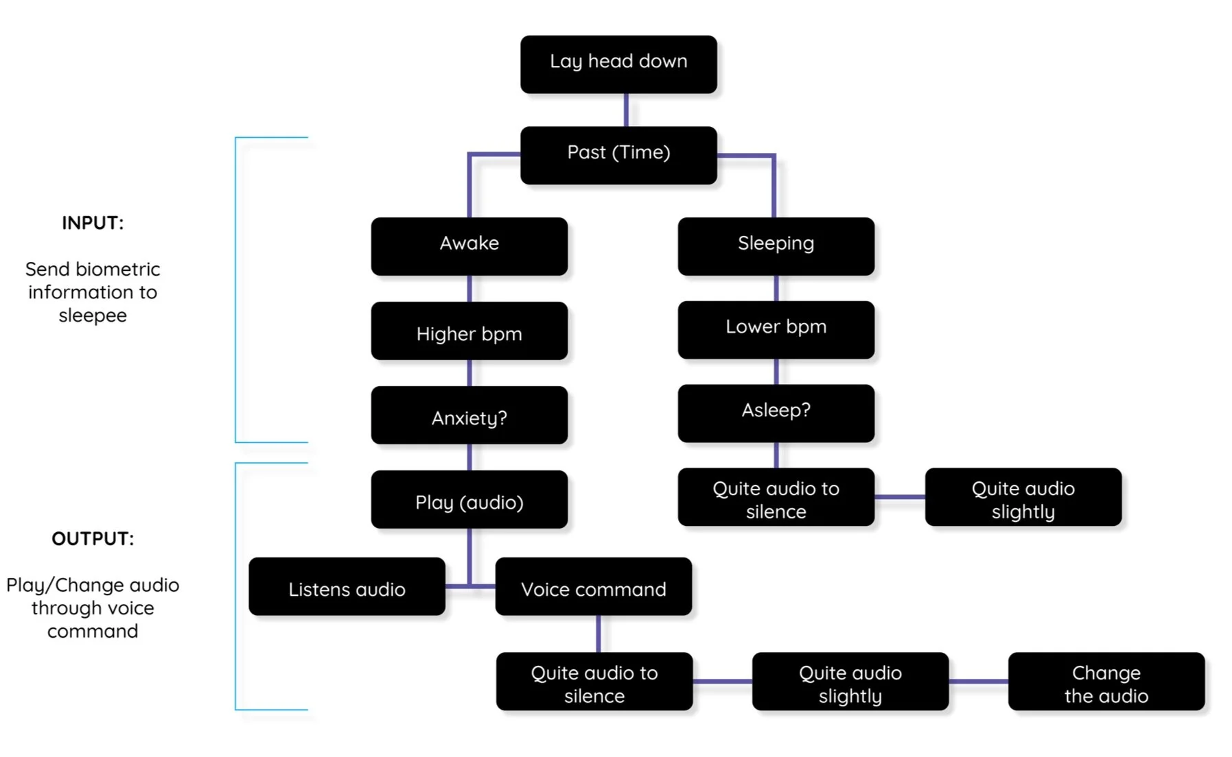 SLEEPEE+userflow.jpg