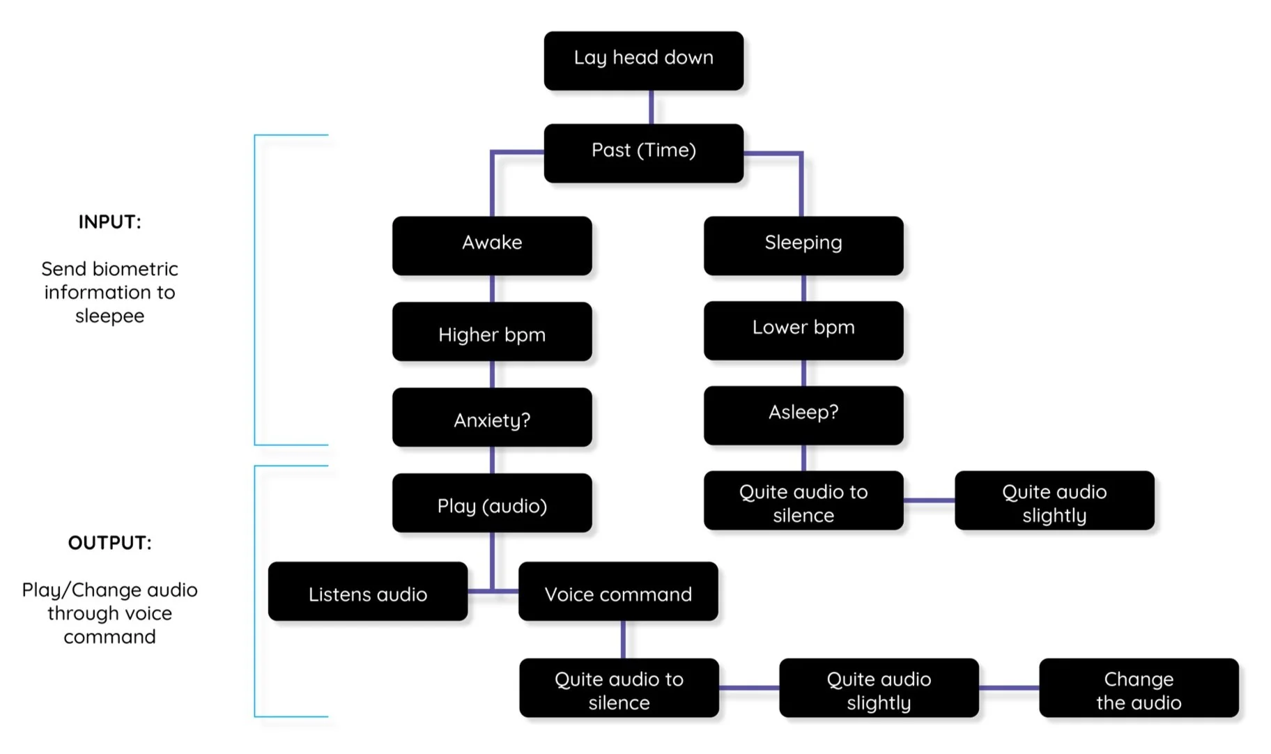 SLEEPEE+userflow.jpg