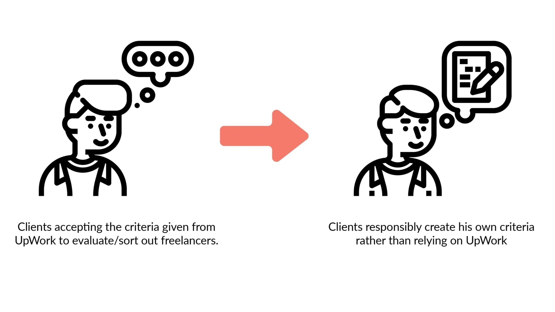 clients+mental+model+shift.jpg