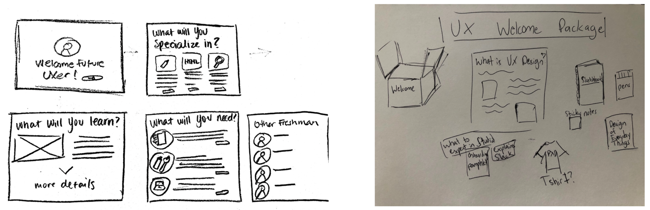 Desired structure of welcome email and package sketches from UX design students