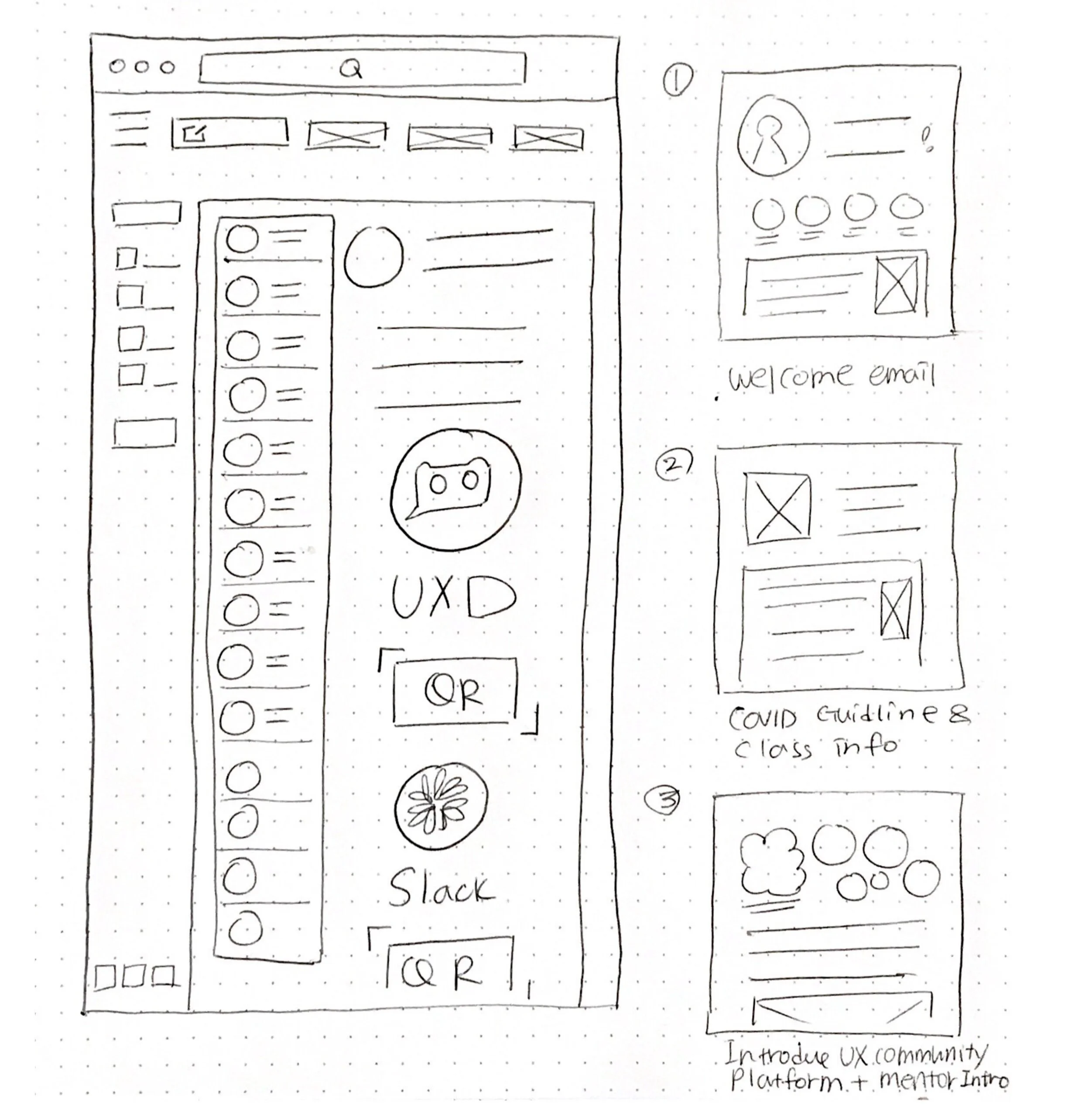 Email campaign sketch