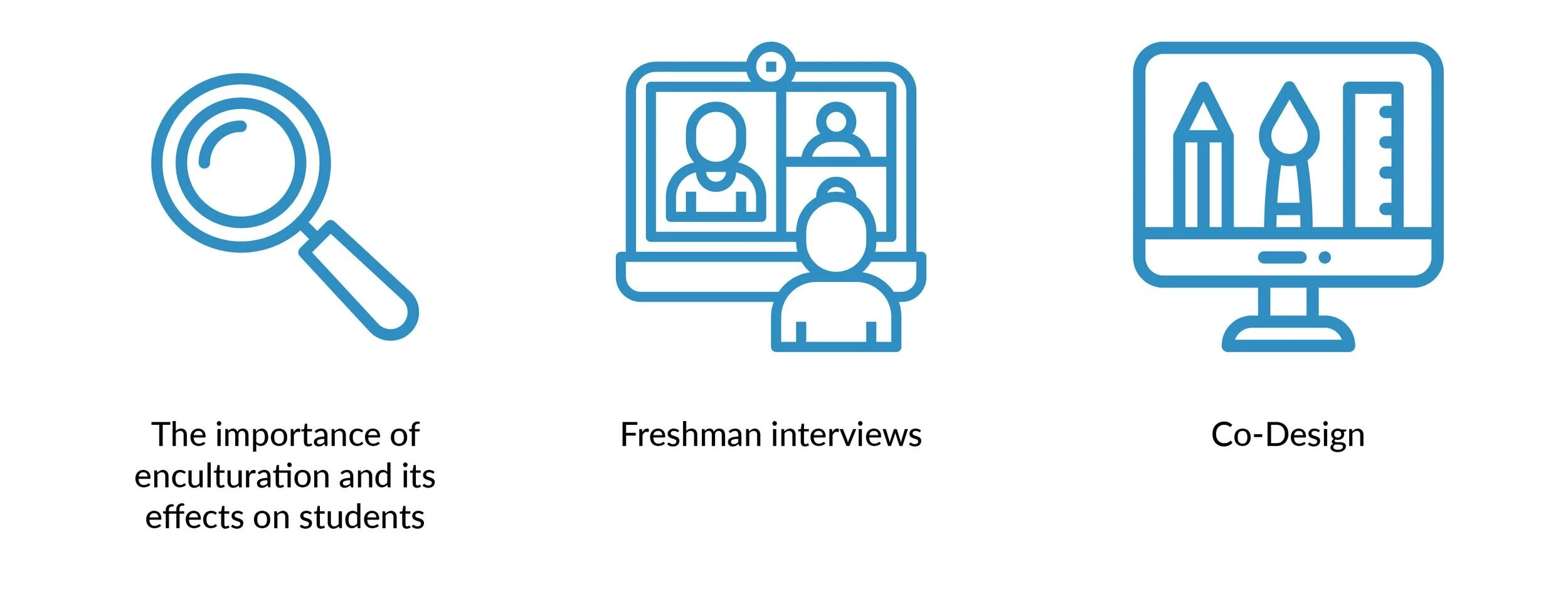 Research and interview process