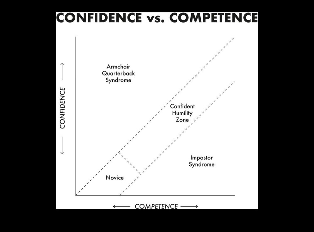 Confident Humility — Kelvin Obazz