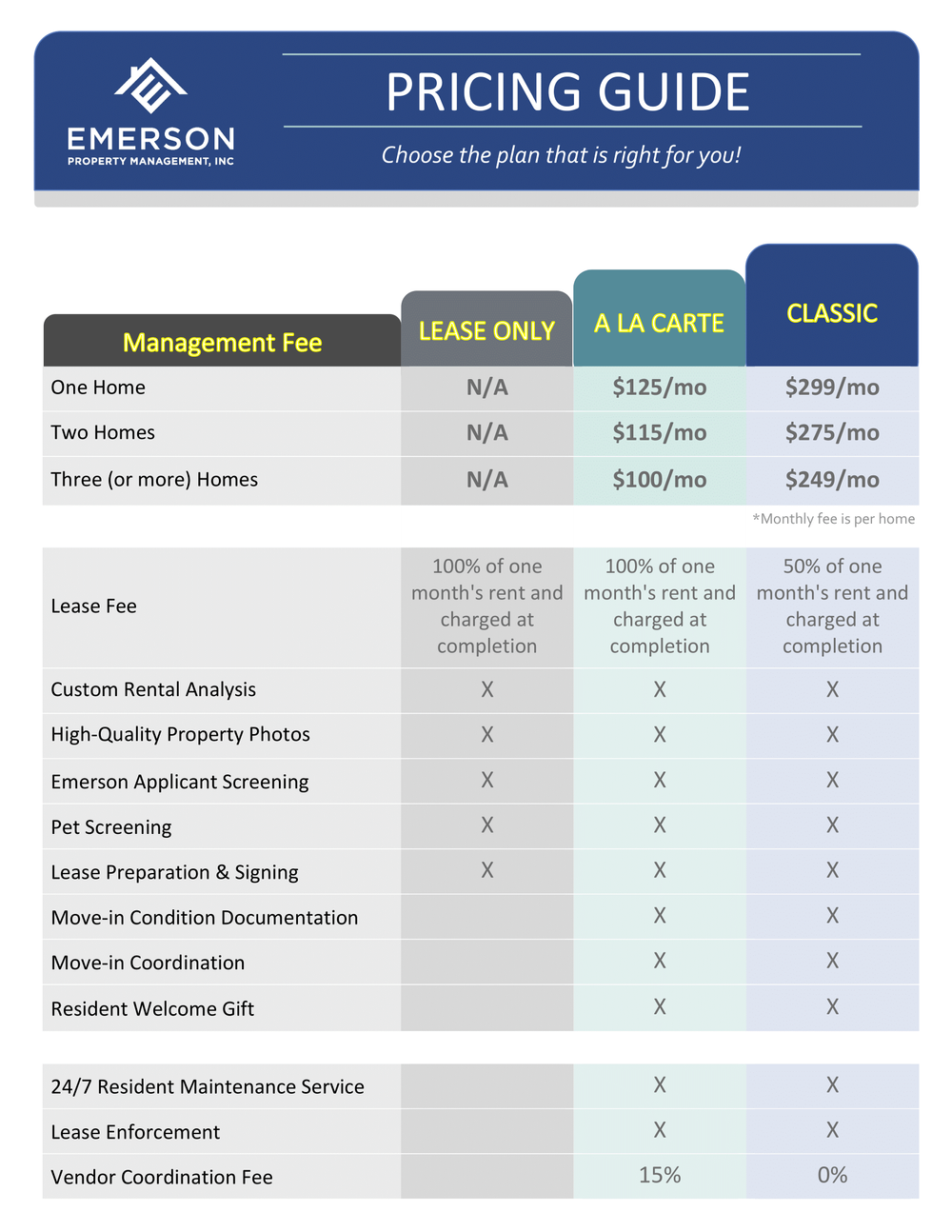 Services and Pricing — Emerson Property Management, Inc.