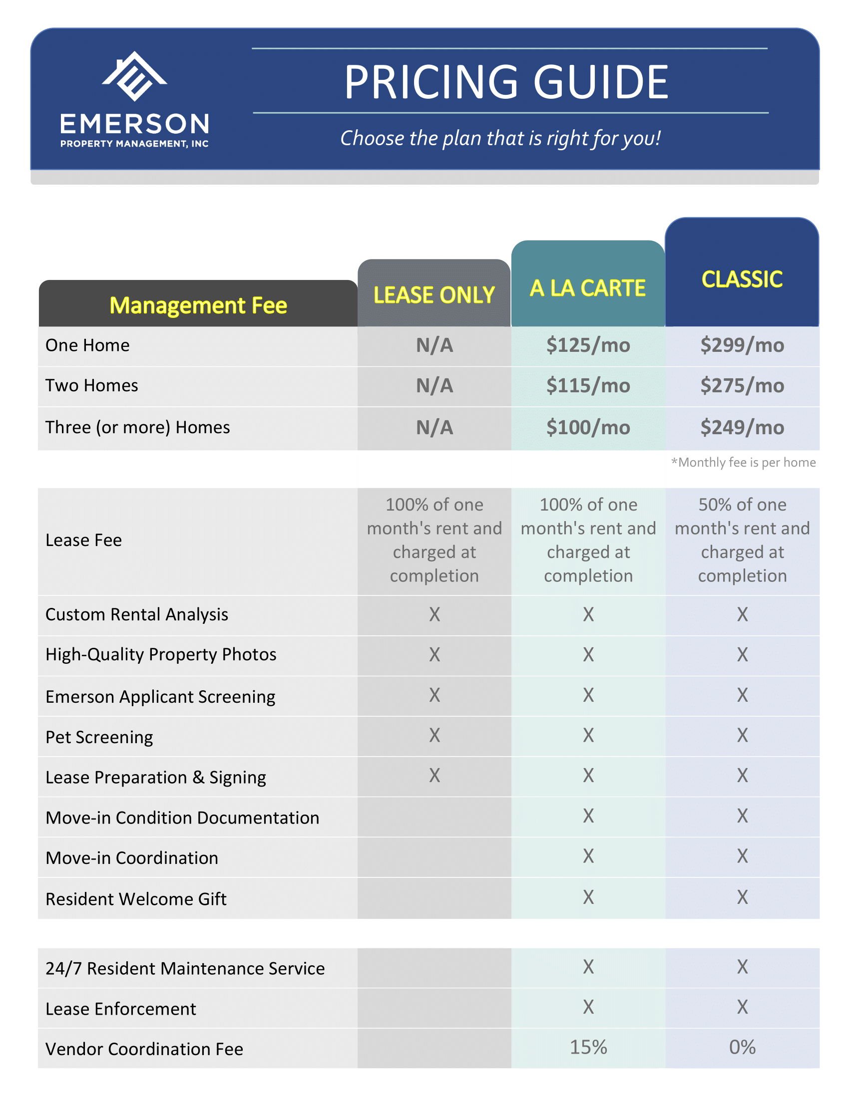 Services and Pricing — Emerson Property Management, Inc.