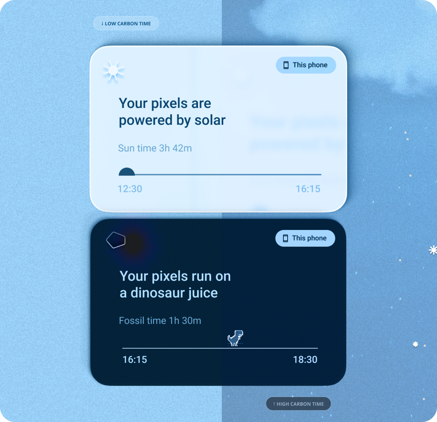 Two energy cards with a timeline of the energy forcast
