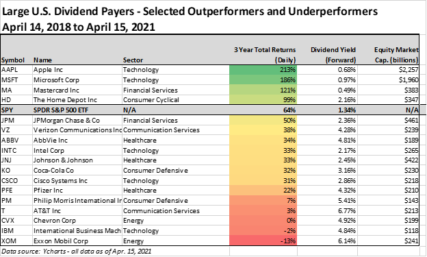 Companies With 15-Plus Years of Dividend Growth