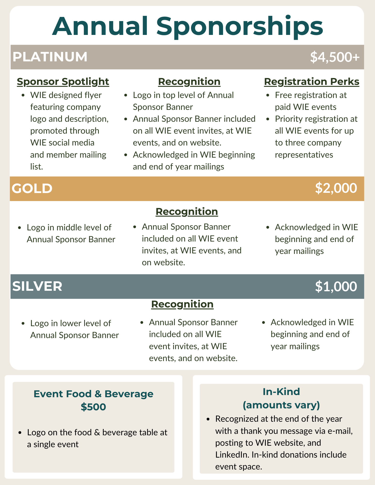 Services — Women in Environment