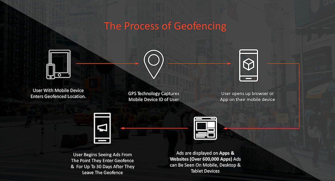 Geofencing.png